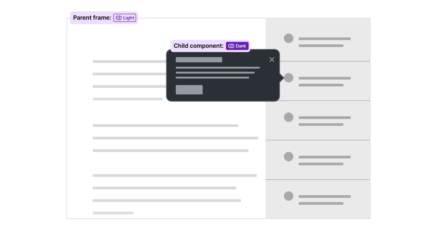 Component Inheritance Flow Diagram