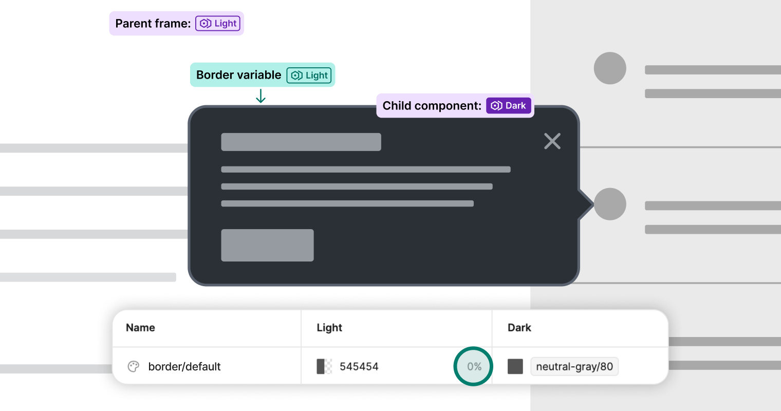 Variable inheritance diagram