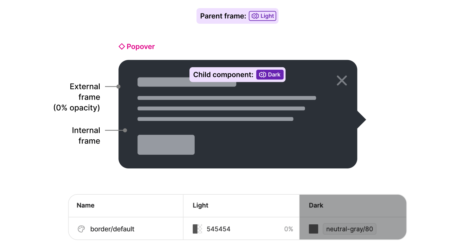 Dark gray box showing inheritance code