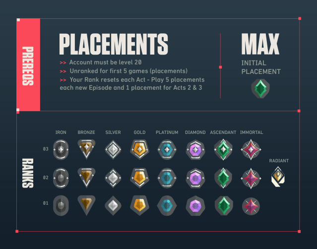 Valorant Rank System Overview