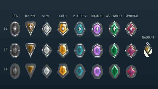 Valorant competitive rank icons