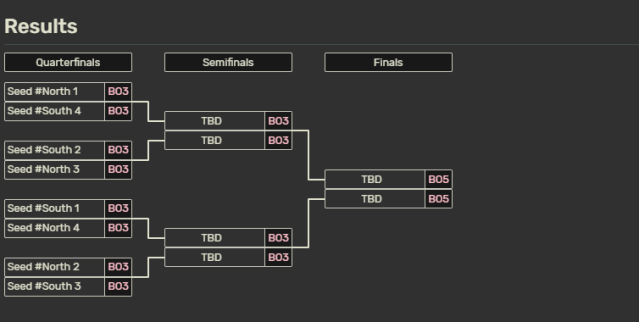 Tournament bracket playoff results