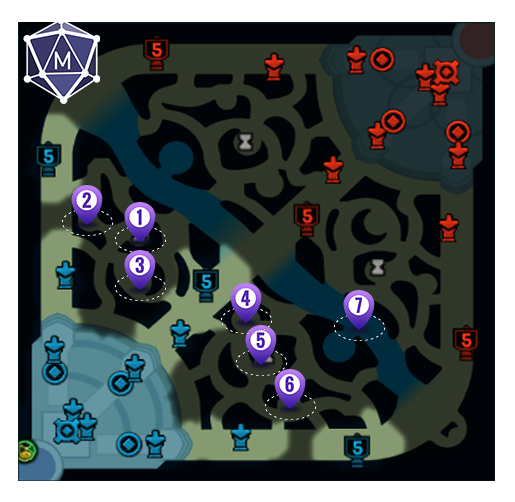 Kha'Zix blue buff jungle path