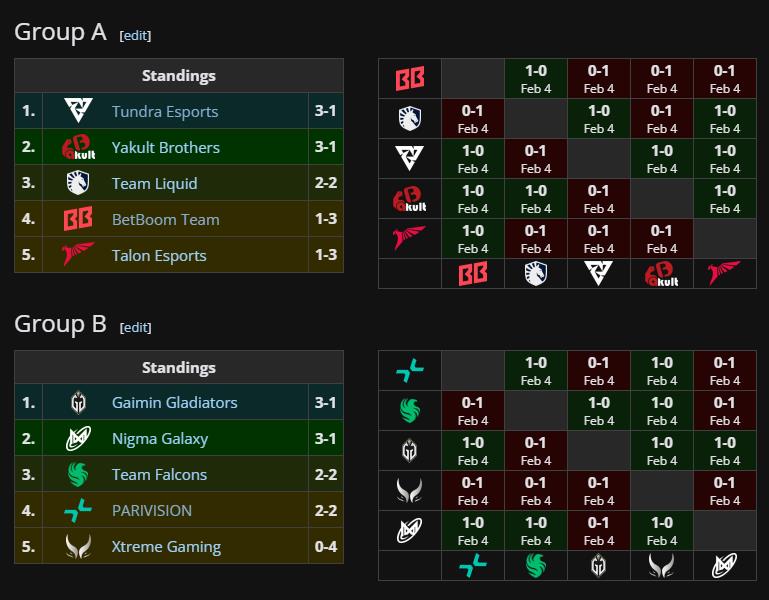 Dota 2 Blast Slam group results