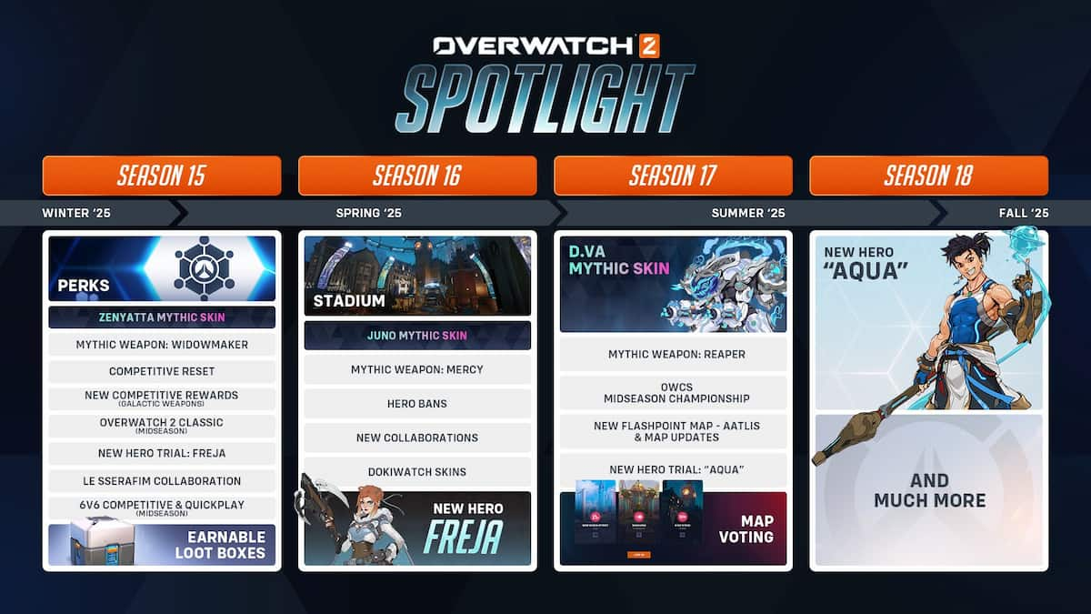 Overwatch 2 Content Roadmap