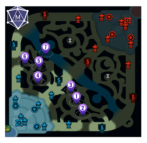 League of Legends jungle path map